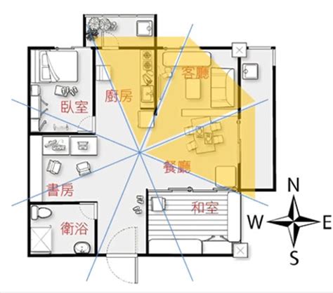 宅運圖|【風水特輯】2024年你不可不知的七大好運秘訣！－。